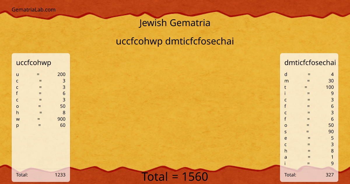 uccfcohwp dmticfcfosechai in jewish Gematria